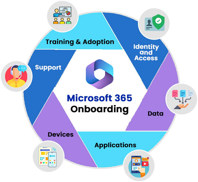 Office 365 Onboarding and Adoption - Zelar