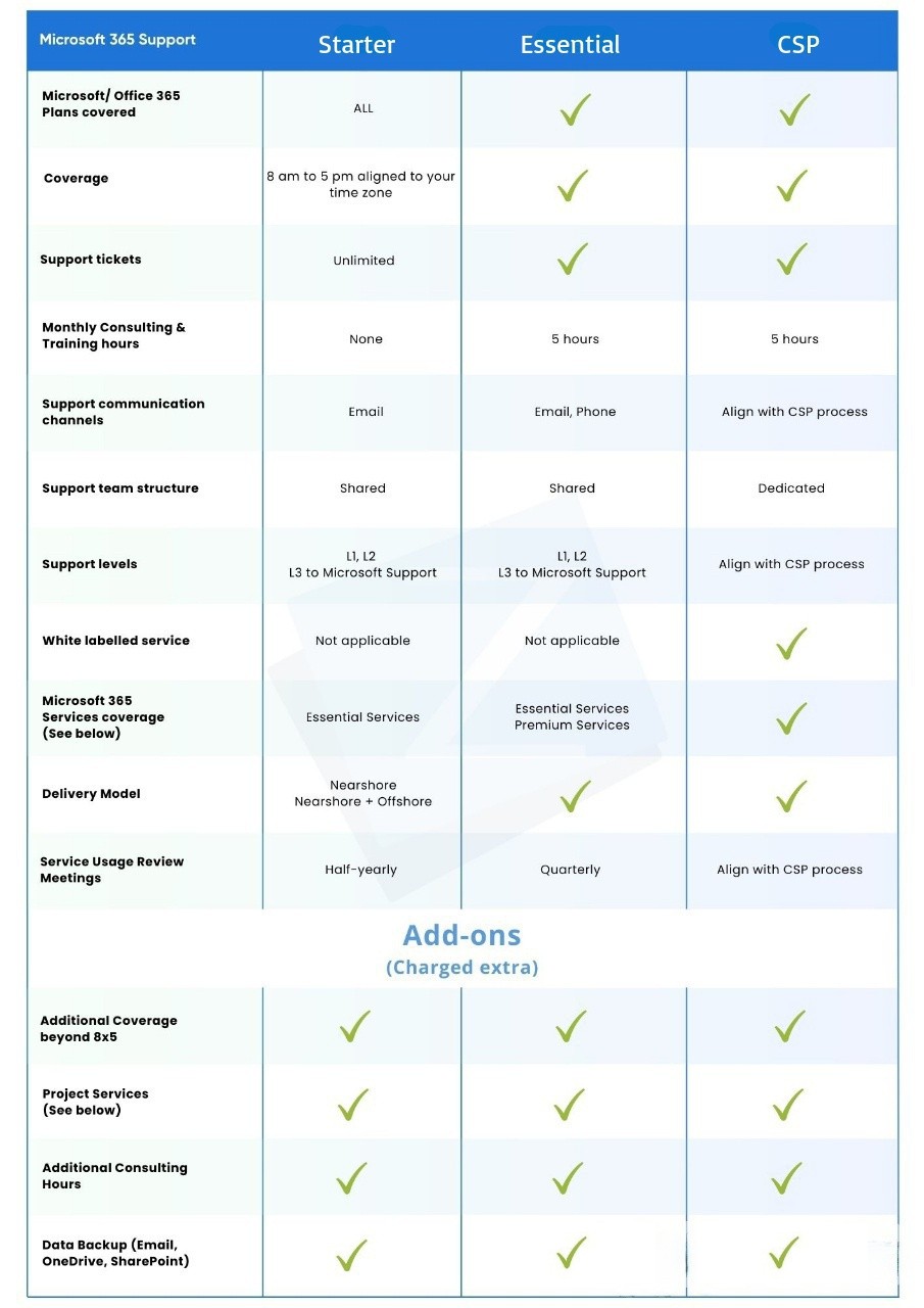 Microsoft 365 support plans - Zelarsoft