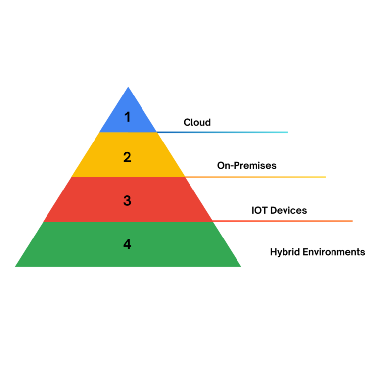 OpenOps versatile deployment options - Zelar
